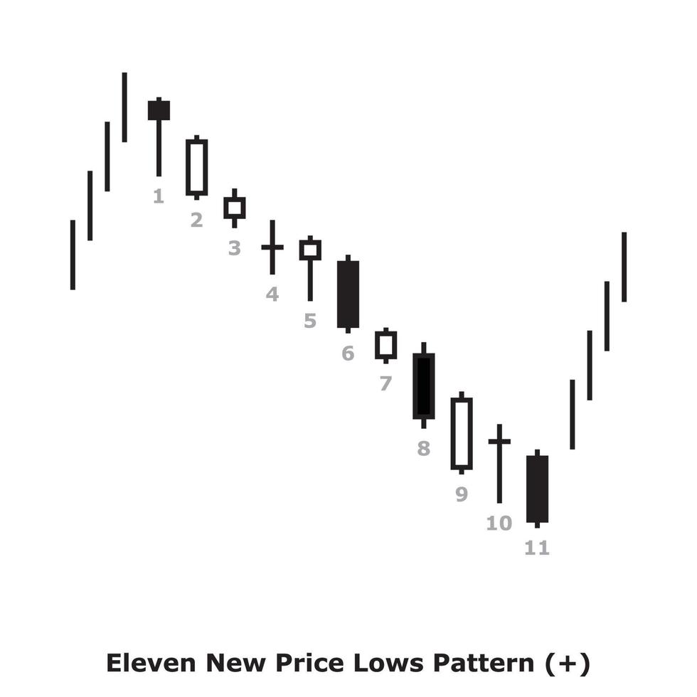 Eleven New Price Lows Pattern - White and Black - Square vector