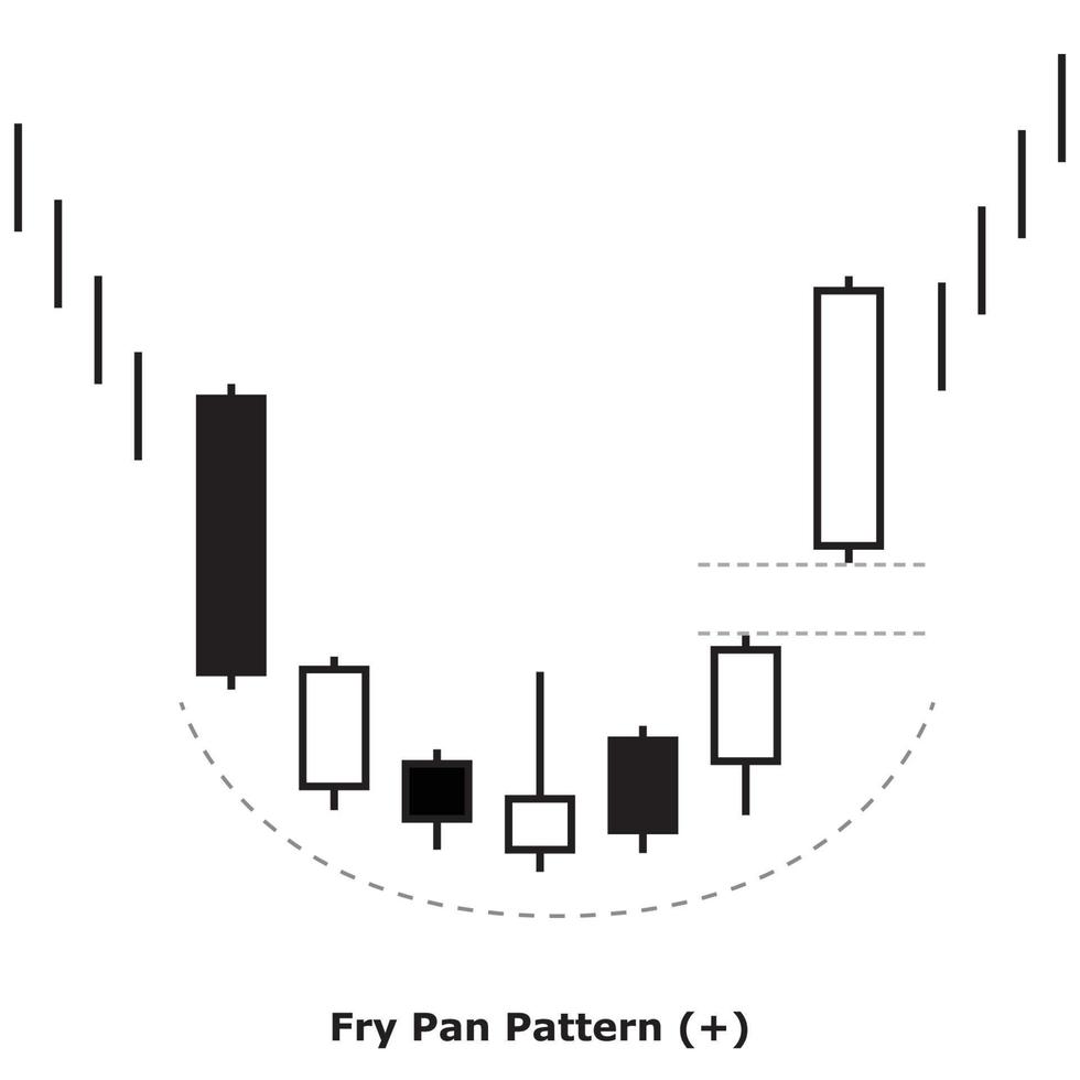 Fry Pan Pattern - White and Black - Square vector