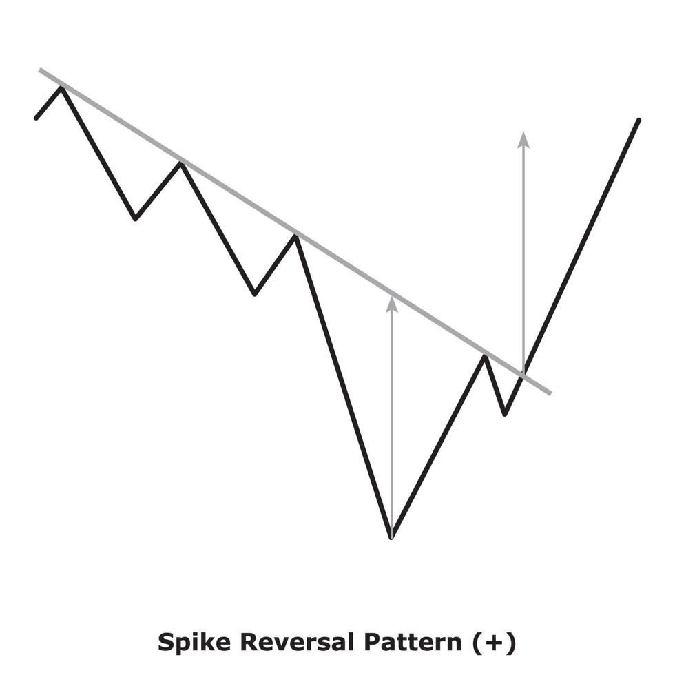 Spike Reversal Pattern - White and Black vector