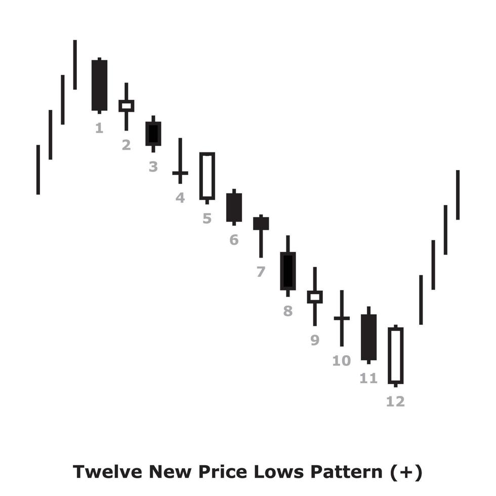 Twelve New Price Lows Pattern - White and Black - Square vector