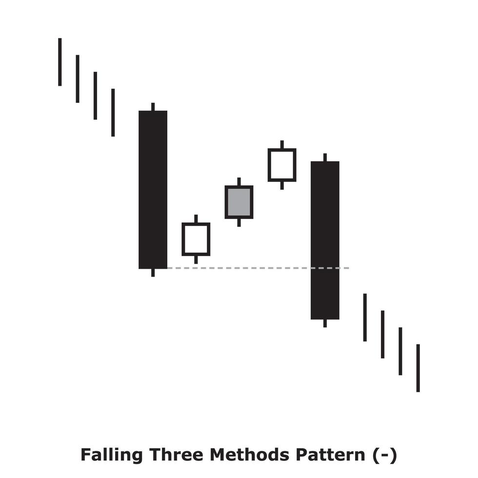 Falling Three Methods Pattern - White and Black - Square vector