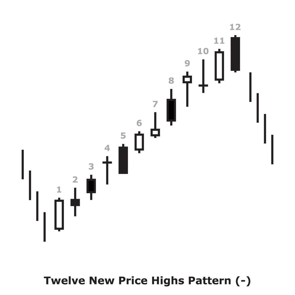 Twelve New Price Highs Pattern - White and Black - Square vector