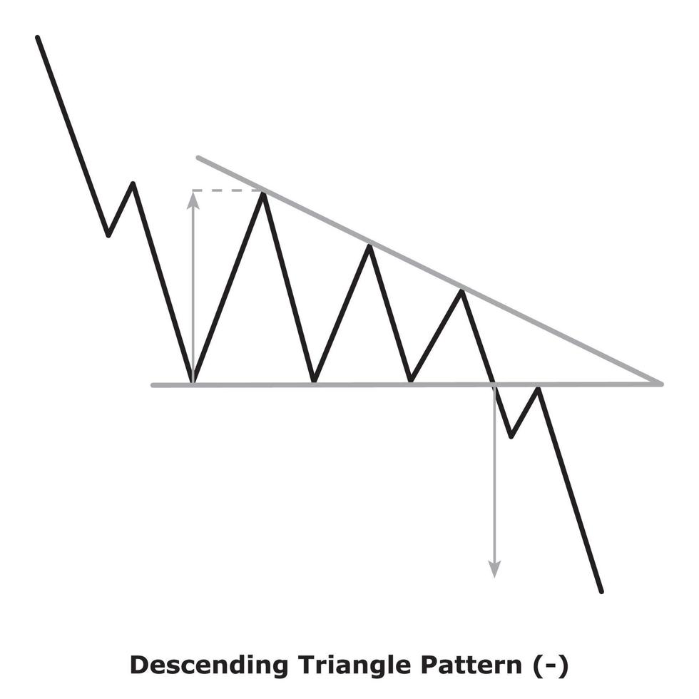 Descending Triangle Pattern - White and Black vector