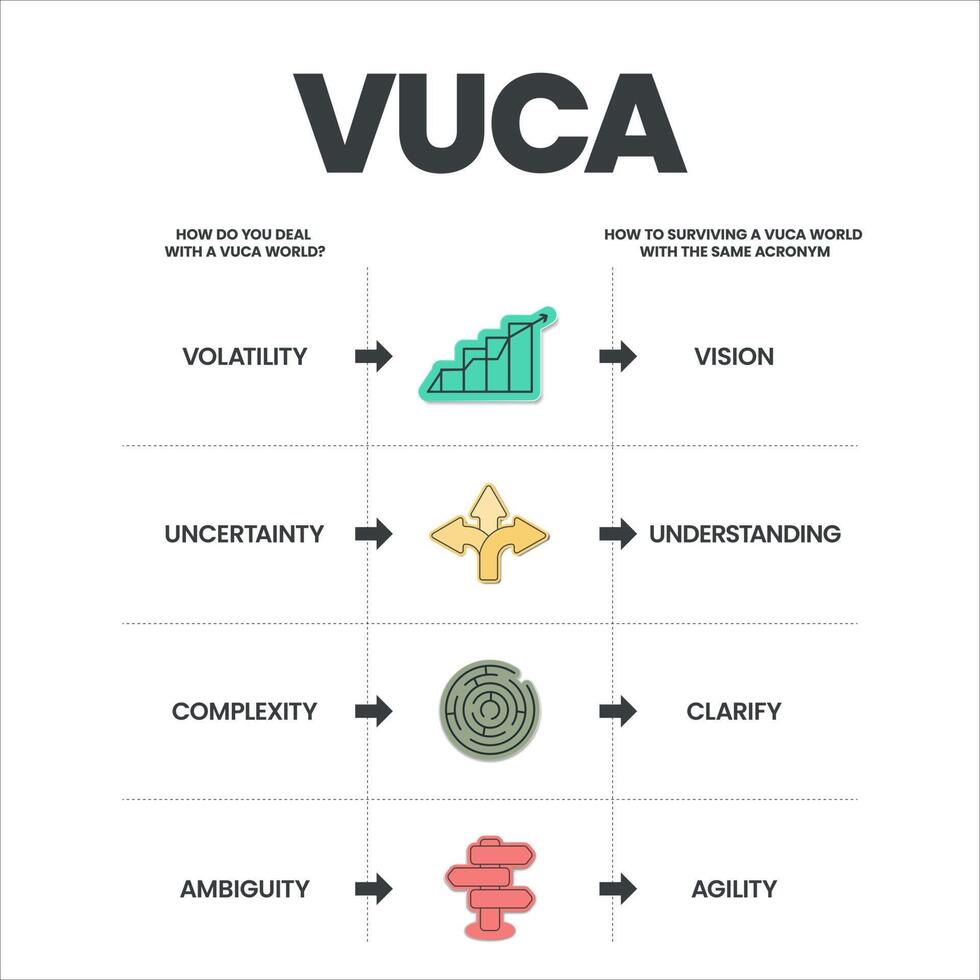 VUCA strategy infographic template has 4 steps to analyze such as 