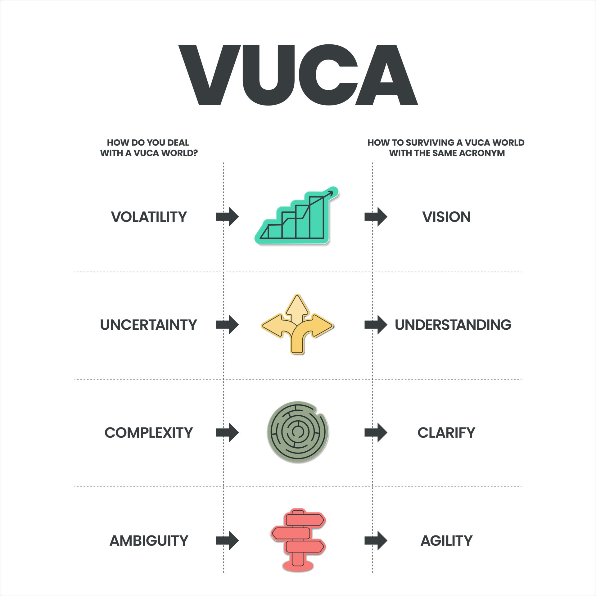 Example Of Complexity In Vuca