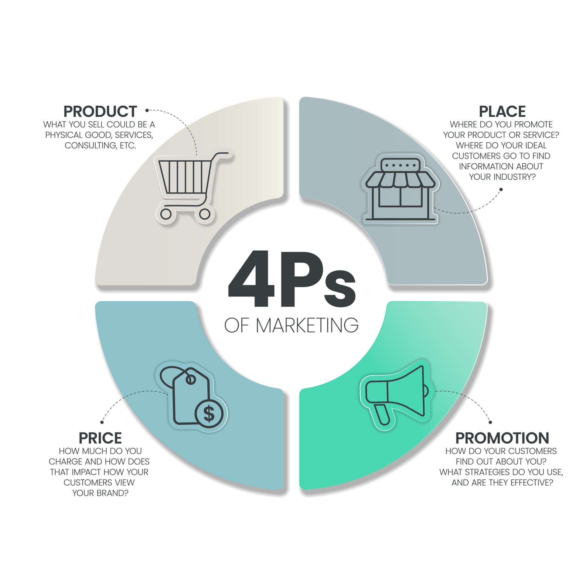 4Ps Model Of Marketing Mix Infographic Presenation Template With Icons 