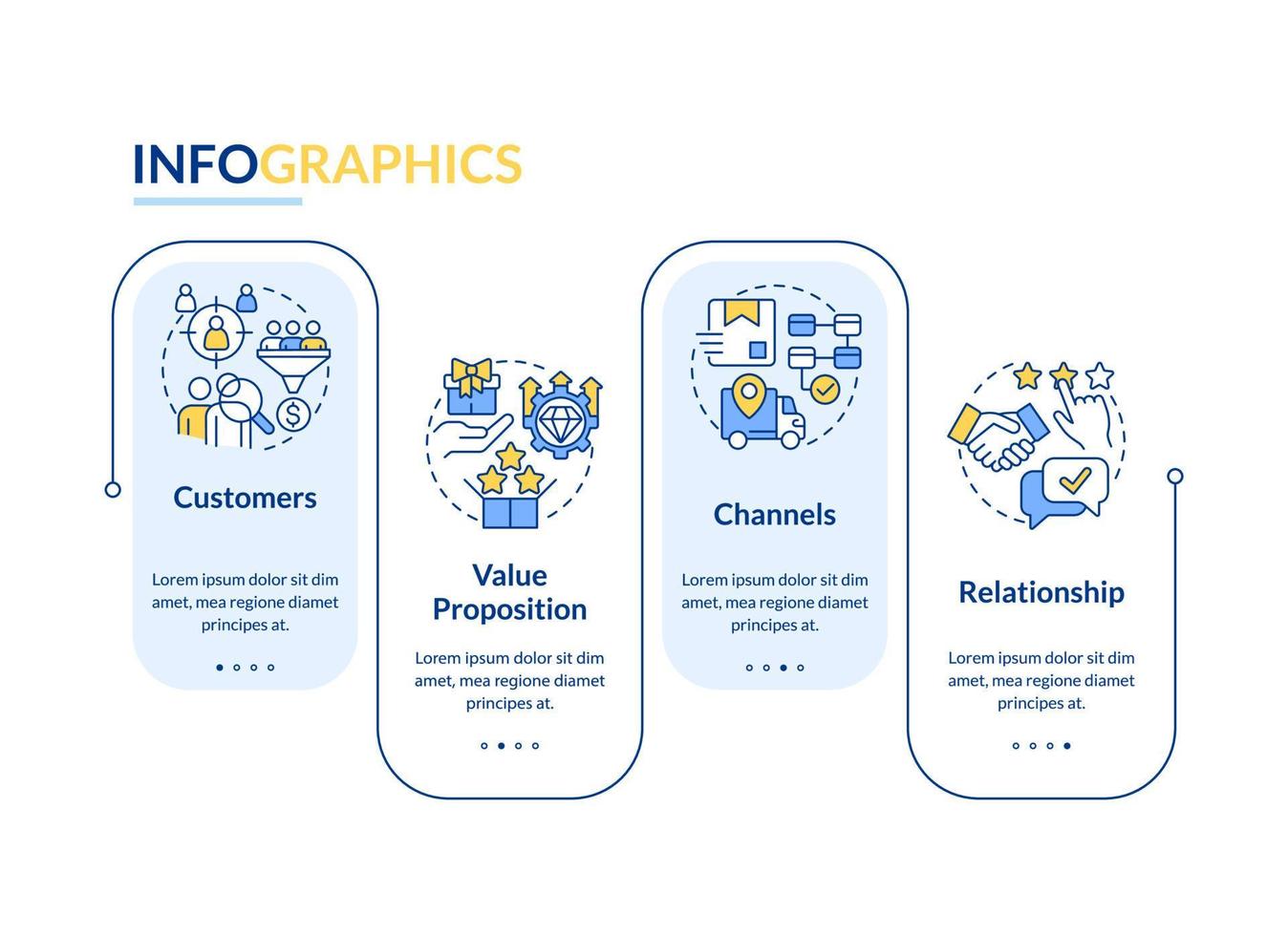 Business model canvas rectangle infographic template. Management. Data visualization with 4 steps. Editable timeline info chart. Workflow layout with line icons. vector