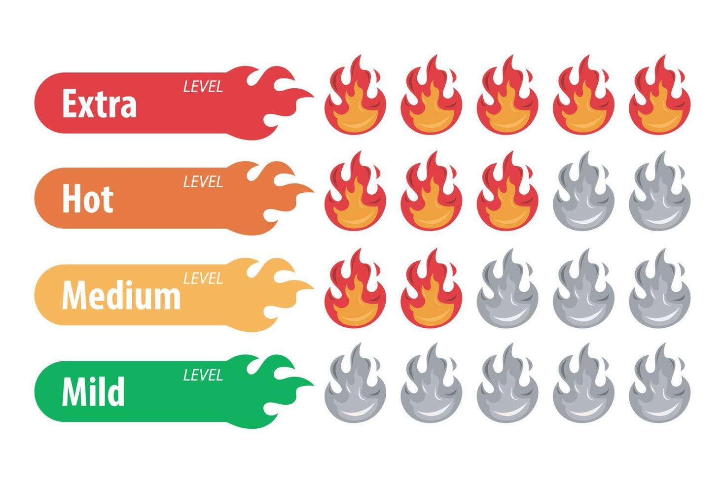 ilustración vectorial de un indicador de escala de fuerza de chile rojo establecido con la posición del nivel de fuego a partir del más suave, medio, caliente a extra vector