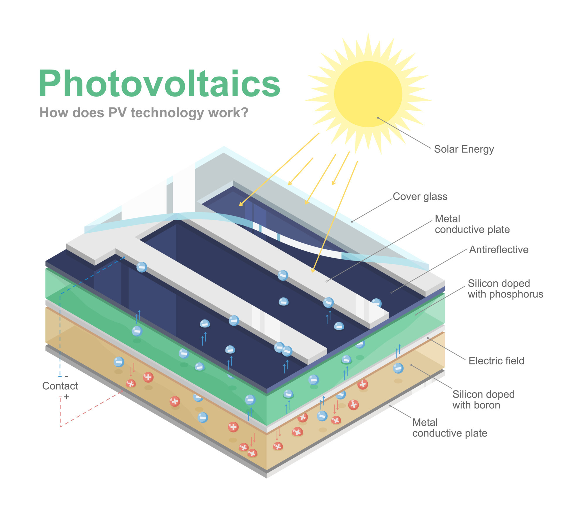 How Solar Panels Work Diagram