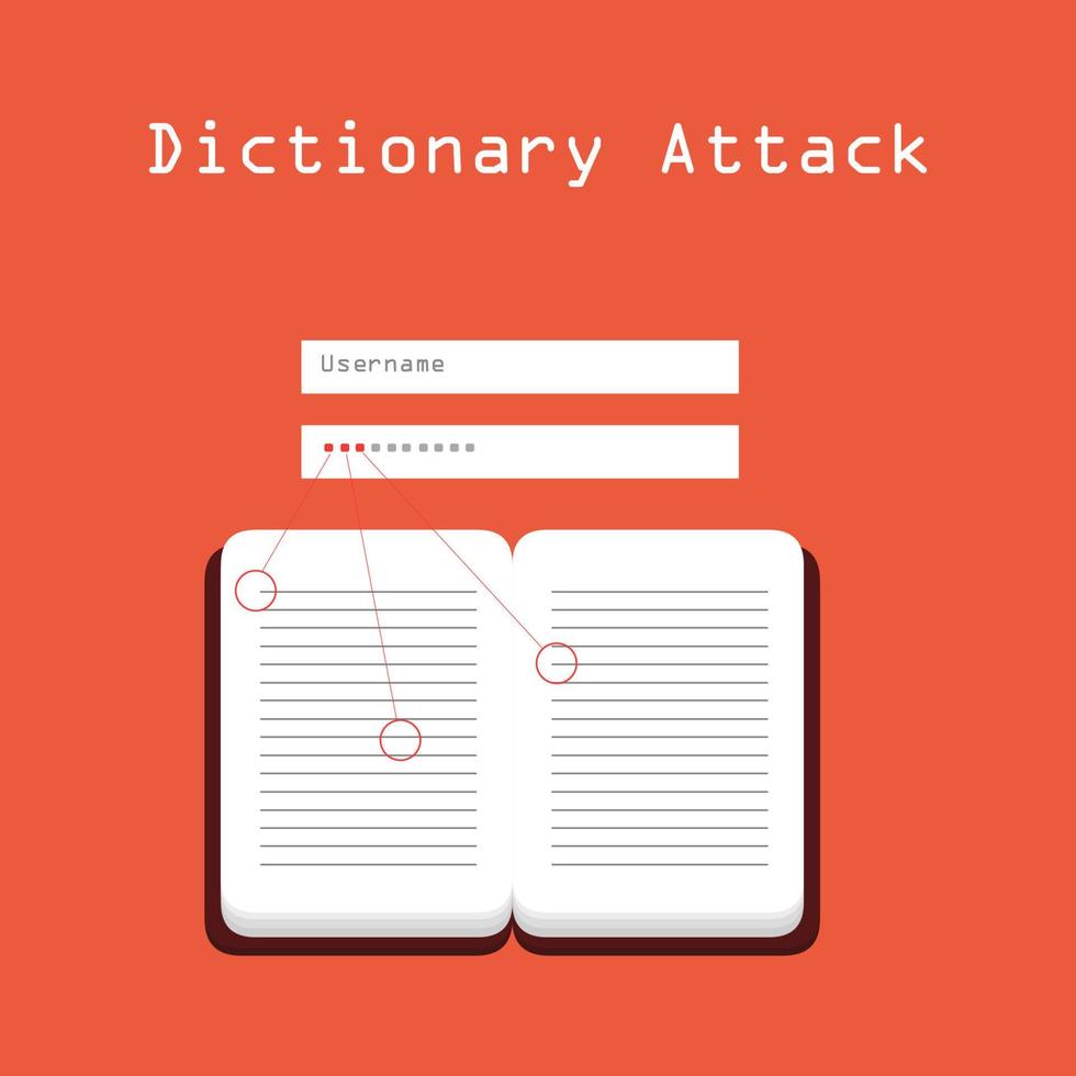 tipos de ataques cibernéticos ataque de diccionario vector