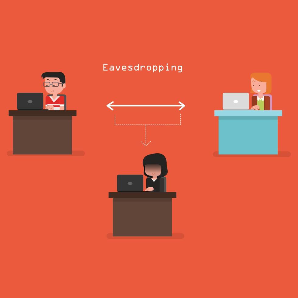 Types of Cyberattacks Eavesdropping 13161485 Vector Art at Vecteezy