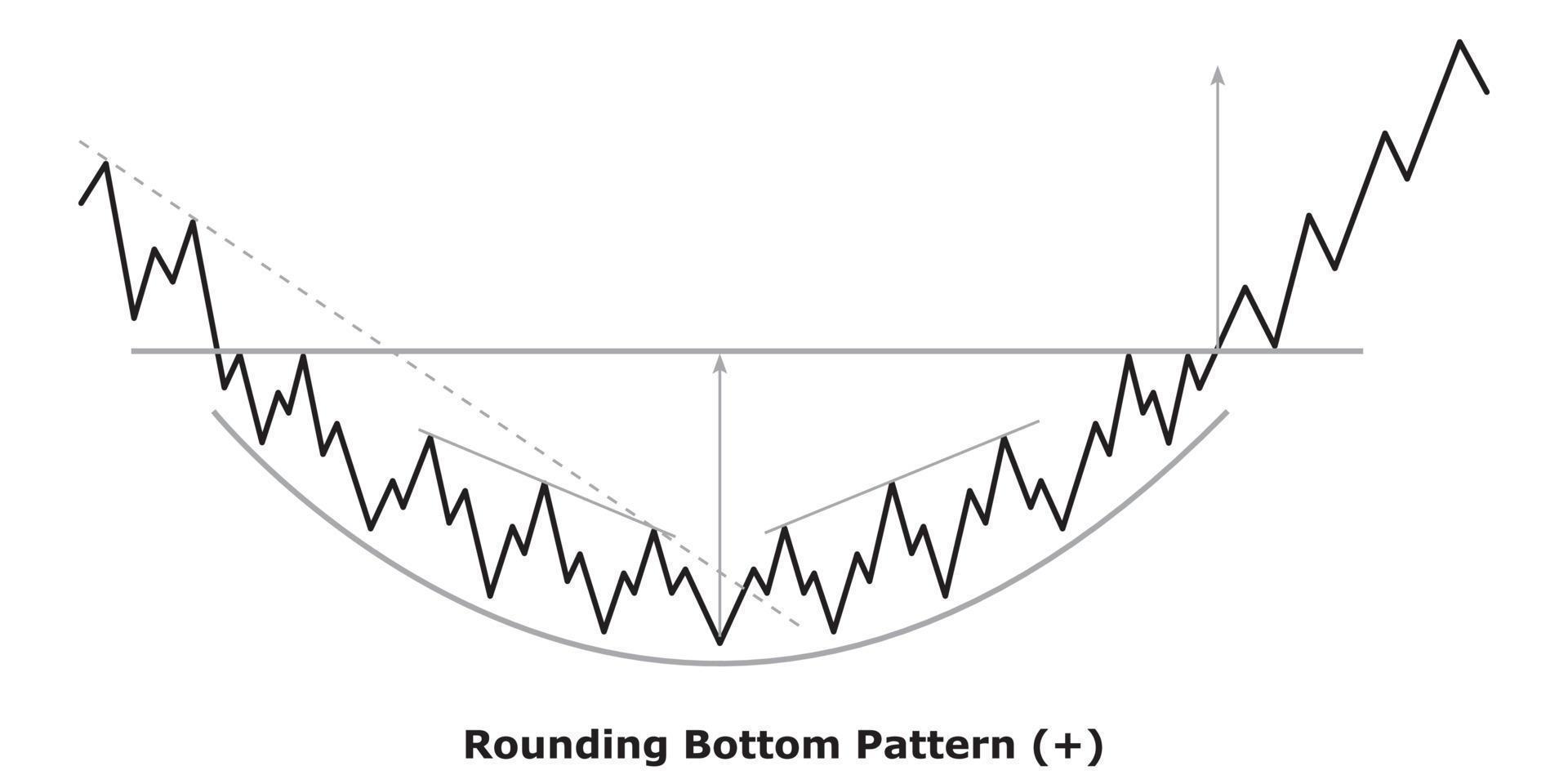 Rounding Bottom Pattern - White and Black vector