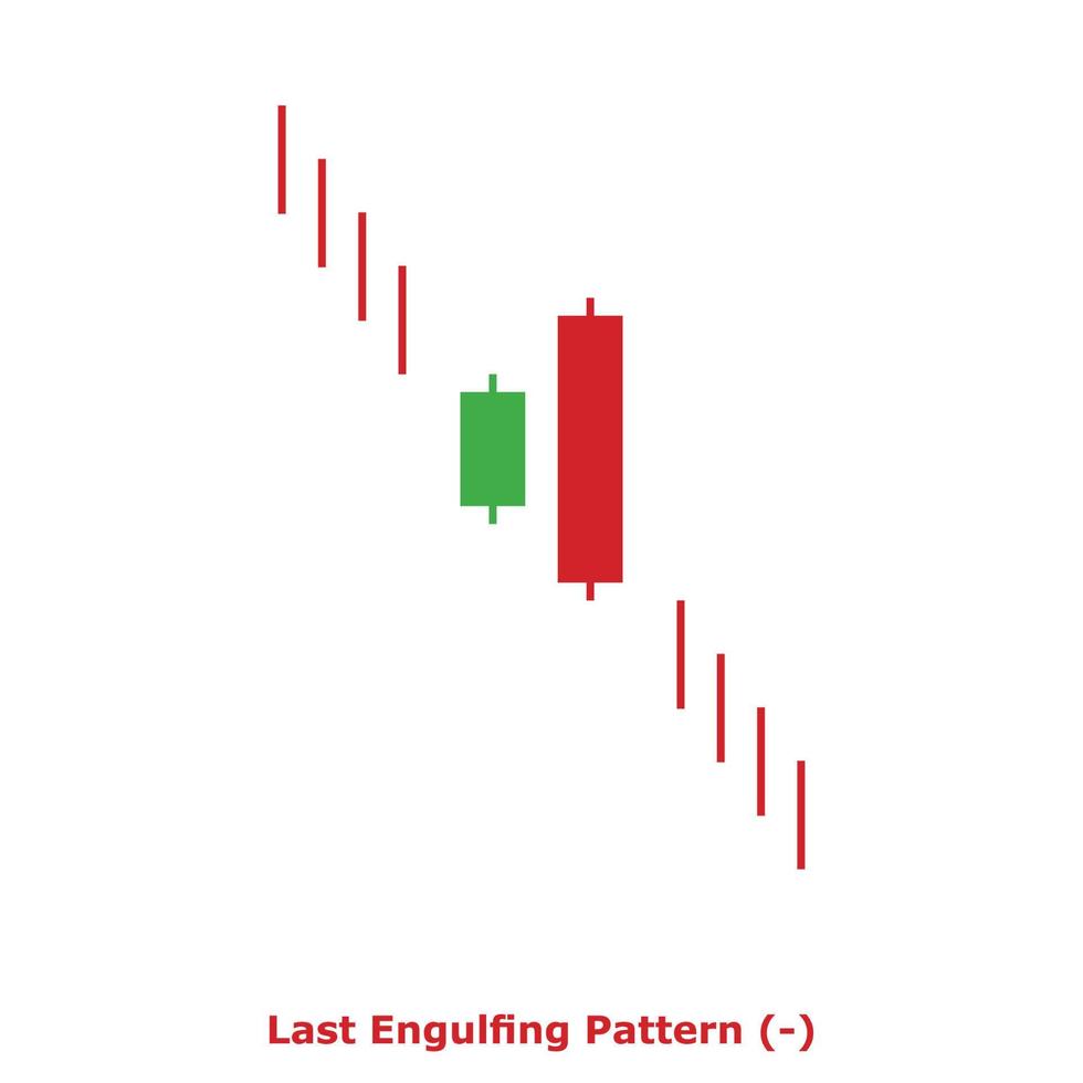 Last Engulfing Pattern - Green and Red - Square vector