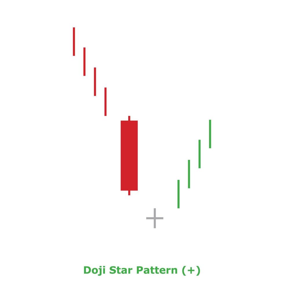 Doji Star Pattern - Green and Red - Square vector