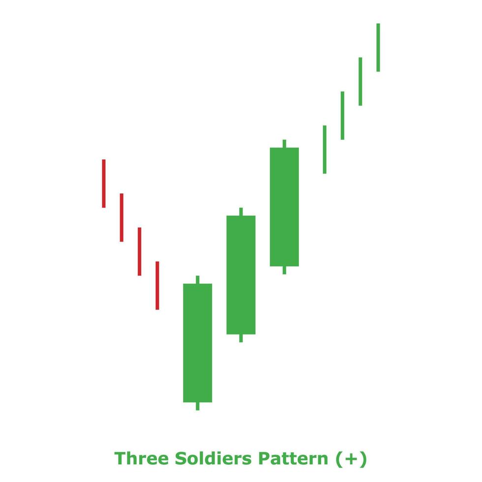 Three Soldiers Pattern - Green and Red - Square vector