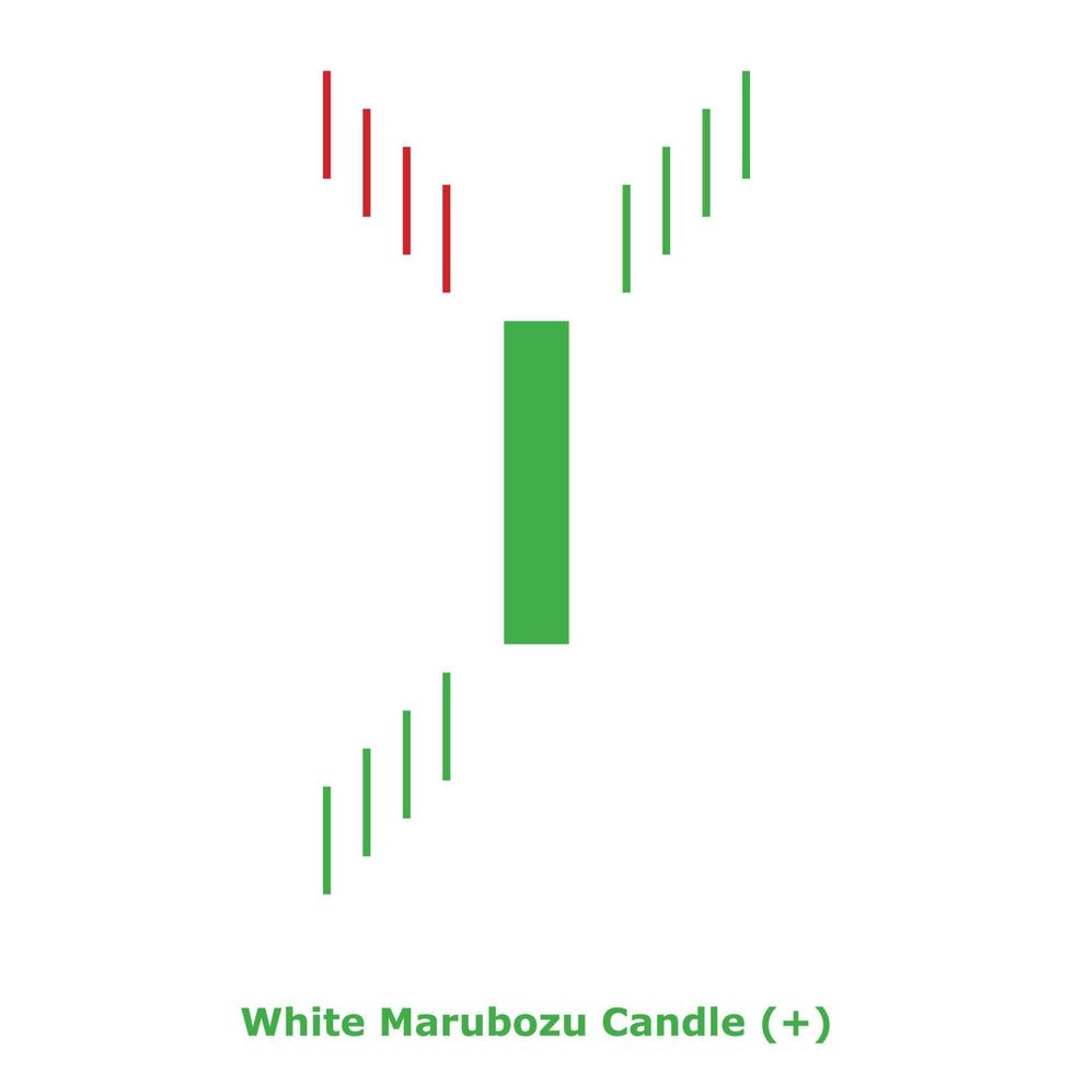 White Marubozu Candle - Green and Red - Square vector