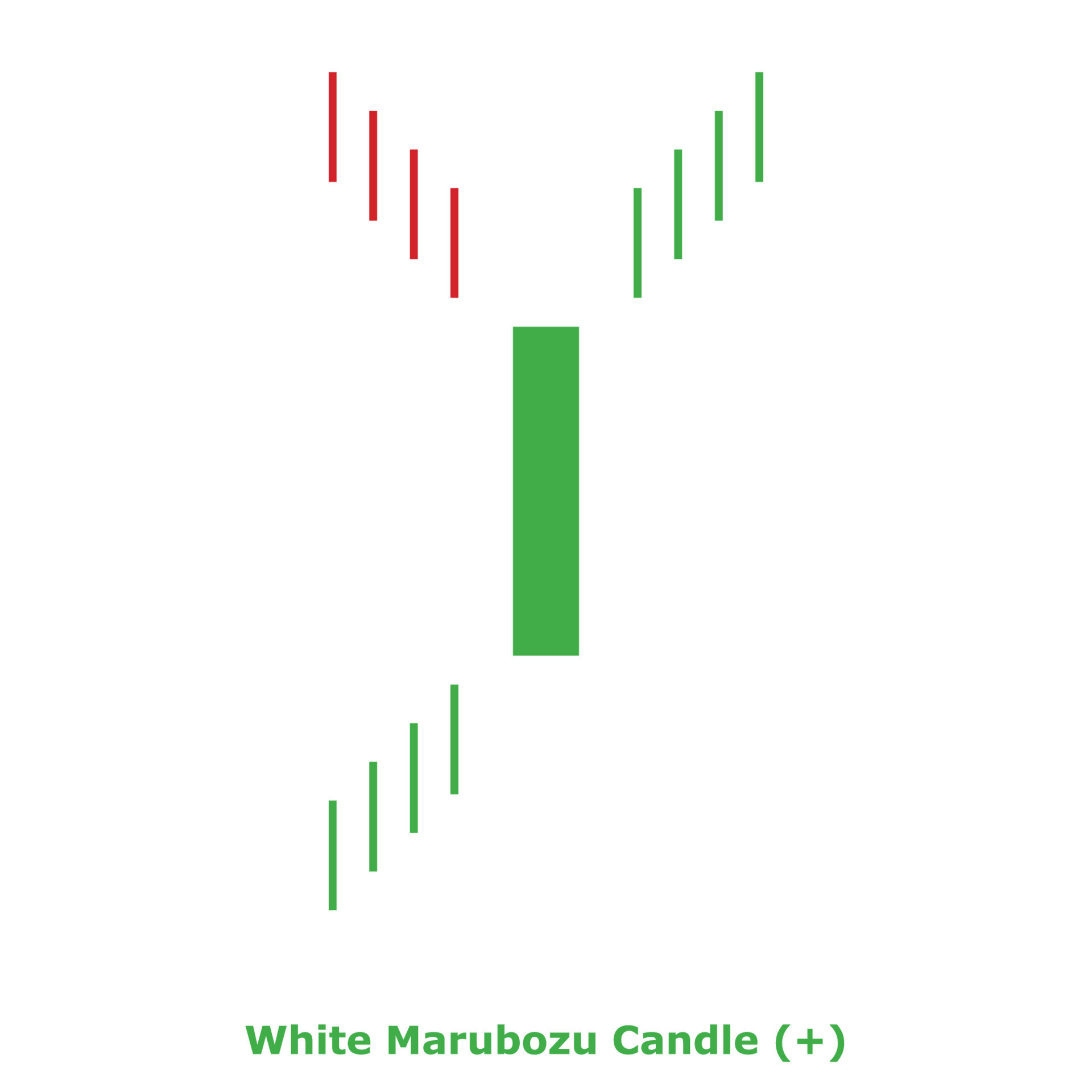 White Marubozu Candle Green and Red Square 13162468 Vector Art at