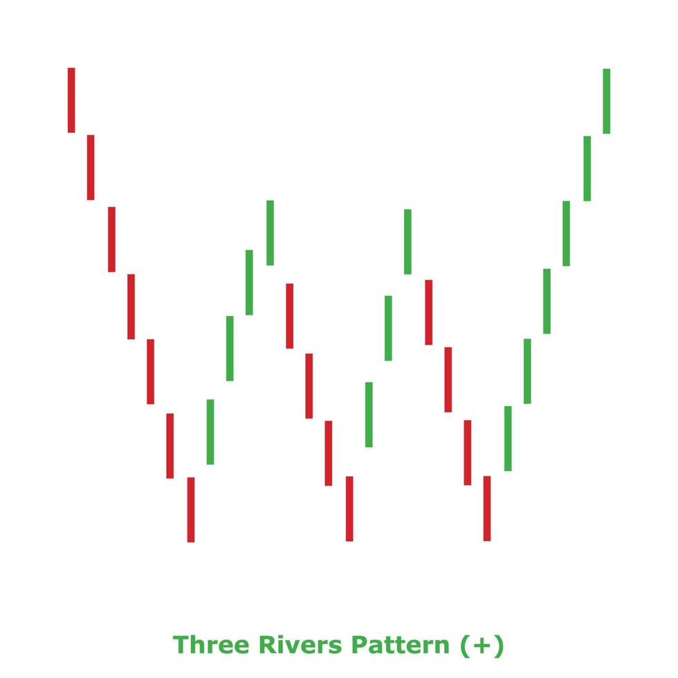 Three Rivers Pattern - Green and Red - Square vector
