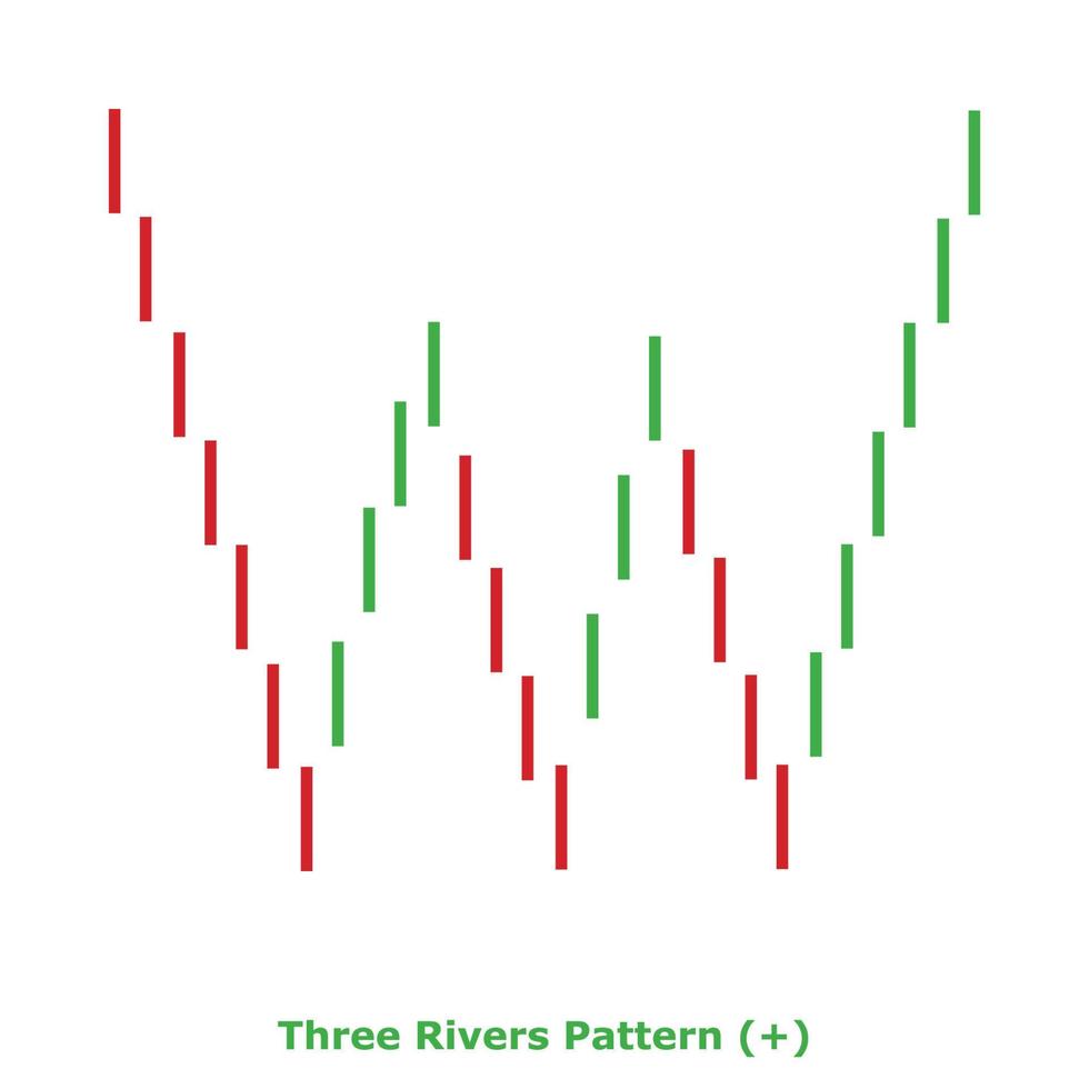 Three Rivers Pattern - Green and Red - Square vector