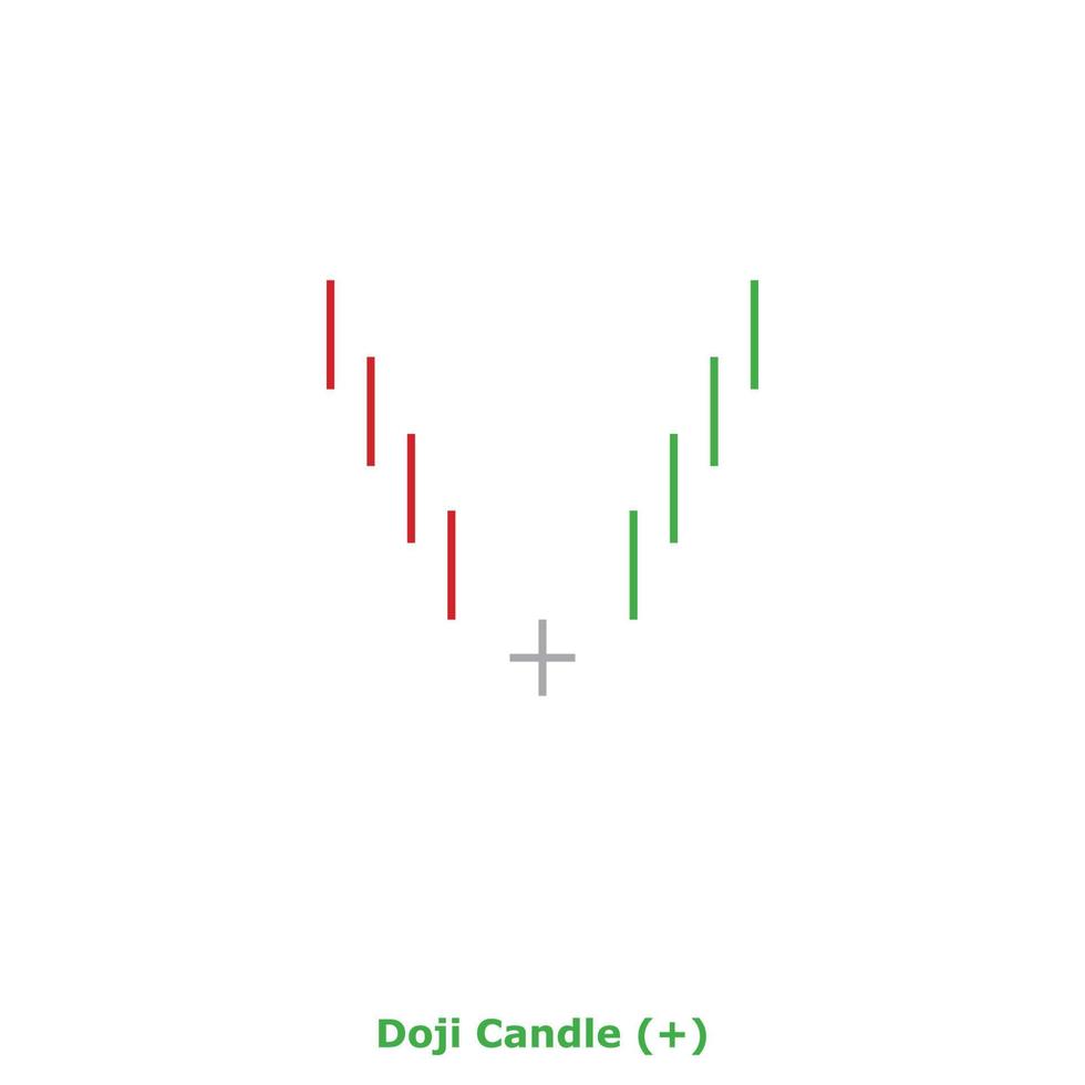 Doji Candle - Green and Red - Square vector