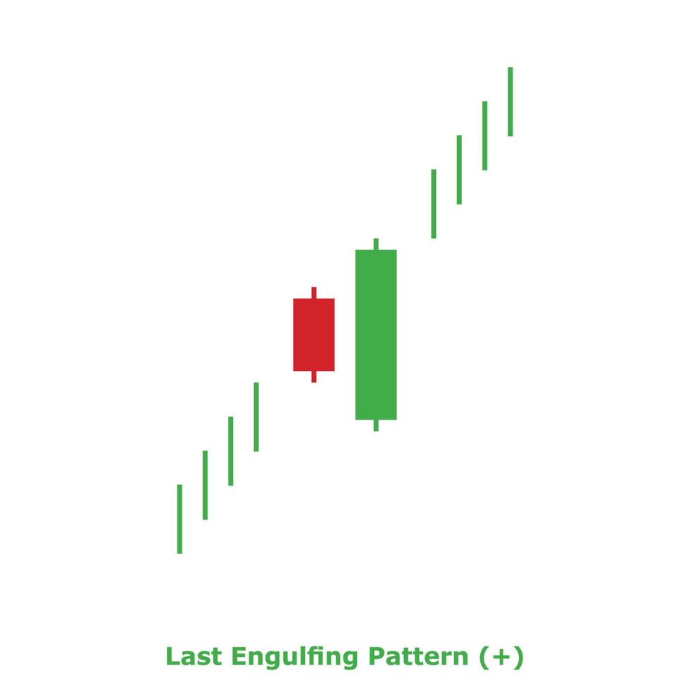 Last Engulfing Pattern - Green and Red - Square vector