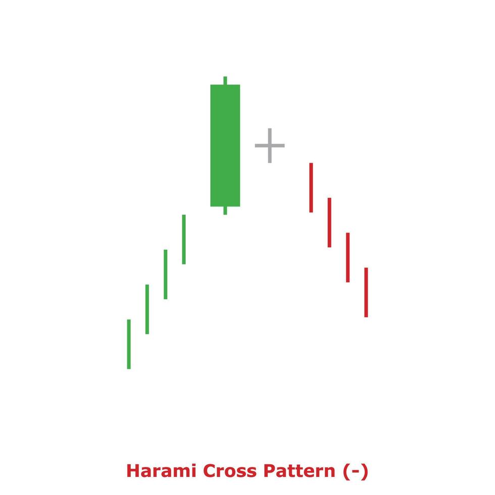Harami Cross Pattern - Green and Red - Square vector