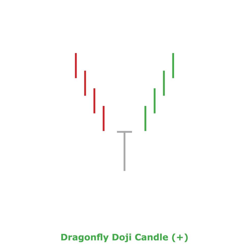 Dragonfly Doji Candle - Green and Red - Square vector