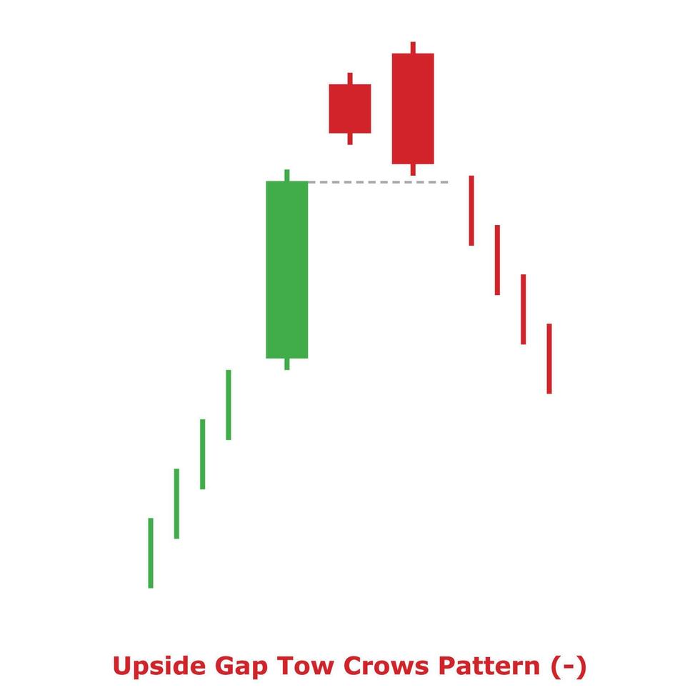 Upside Gap Tow Crows Pattern - Green and Red - Square vector