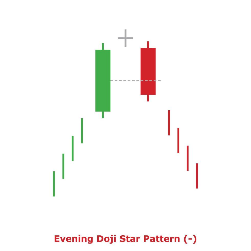 patrón de estrella doji vespertino - verde y rojo - cuadrado vector