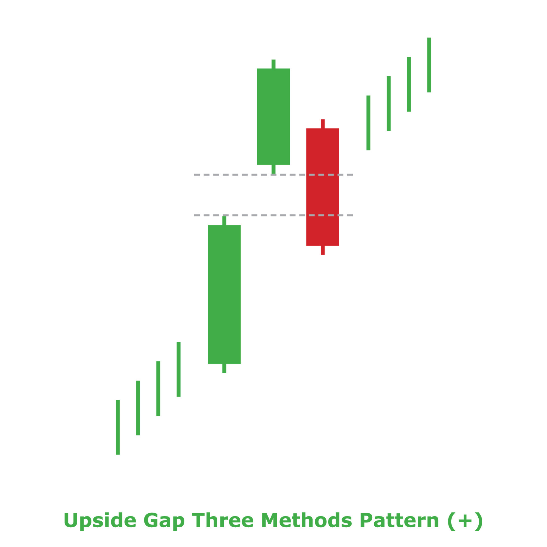 Upside gap three methods pattern green and red square 13162515
