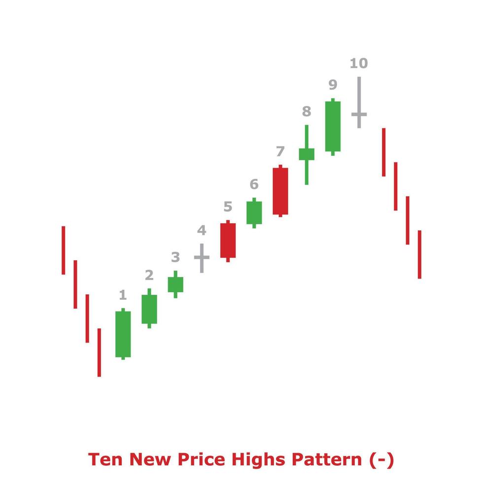 Ten New Price Highs Pattern - Green and Red - Square vector