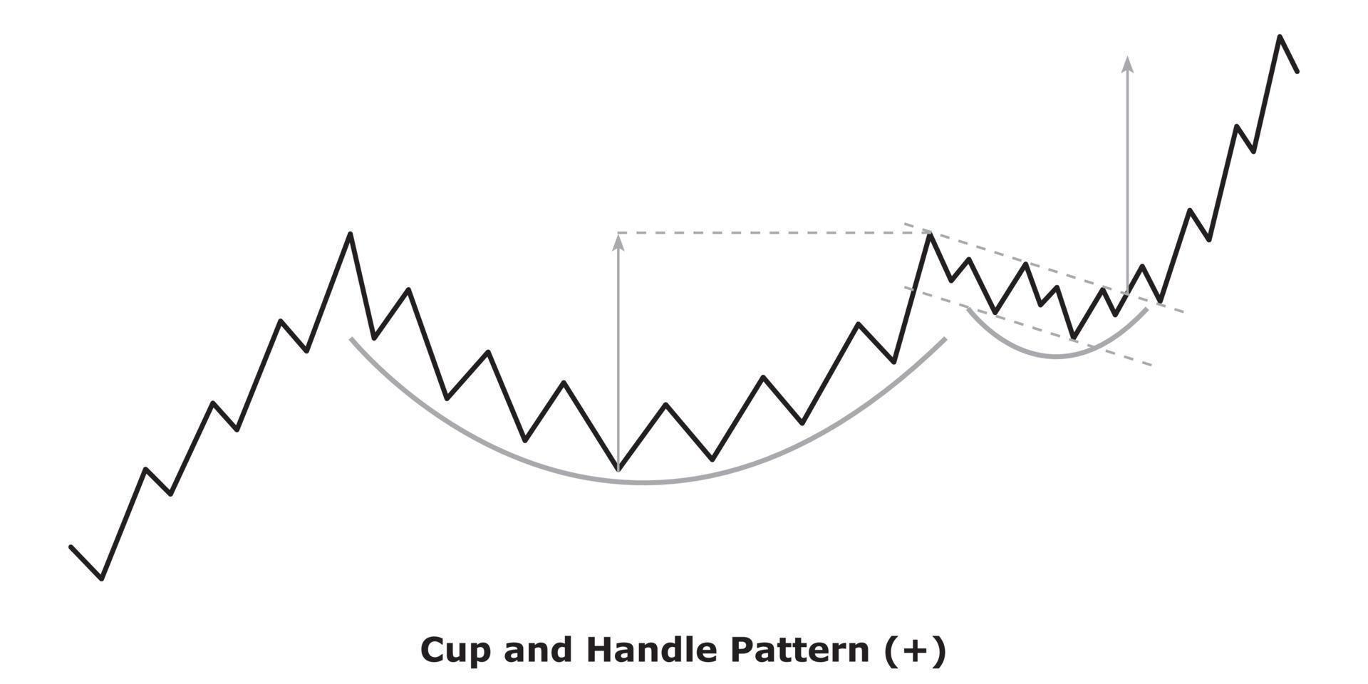 Cup and Handle Pattern - White and Black vector