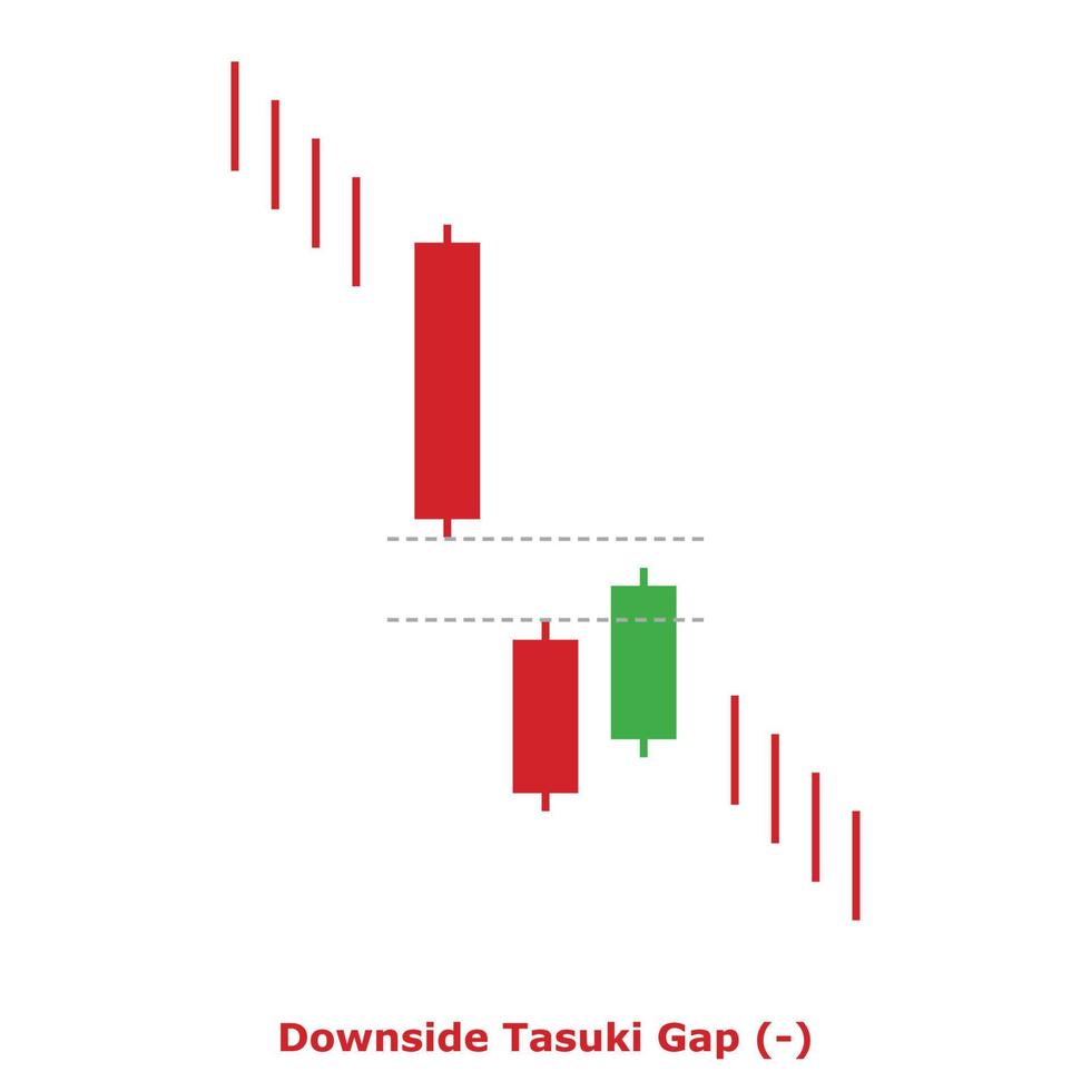 Downside Tasuki Gap Pattern - Green and Red - Square vector
