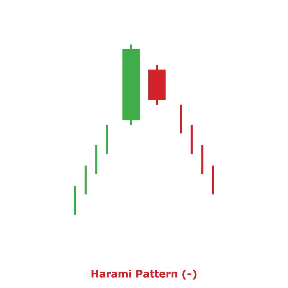Harami Pattern - Green and Red - Square vector