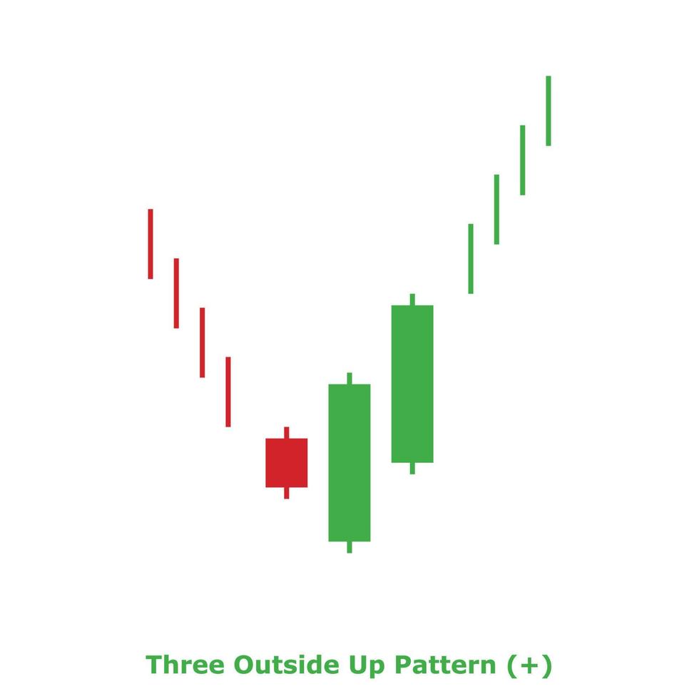 Three Outside Up Pattern - Green and Red - Square vector
