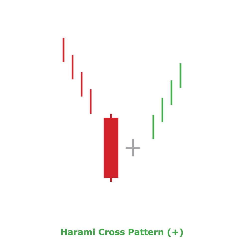 Harami Cross Pattern - Green and Red - Square vector