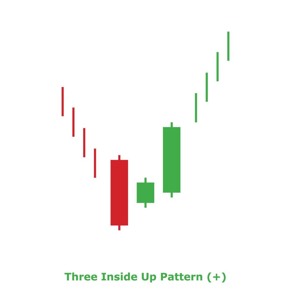Three Inside Up Pattern - Green and Red - Square vector
