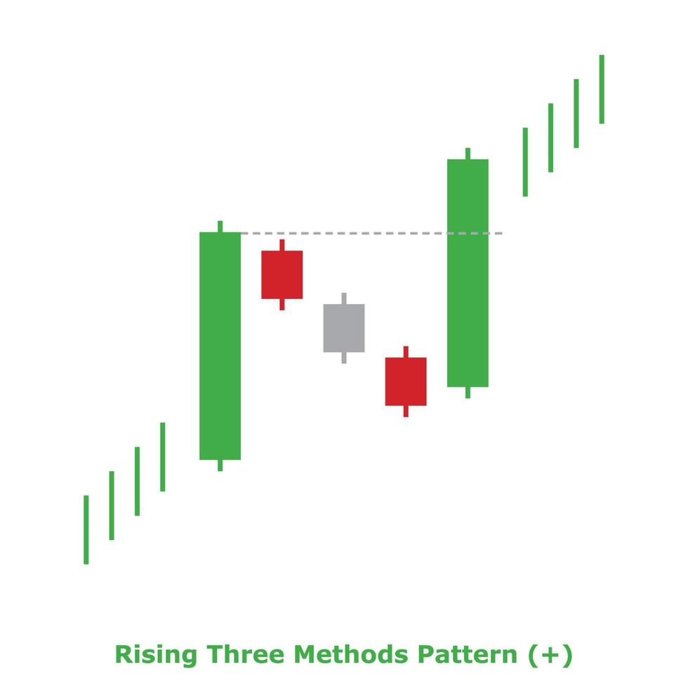 Rising Three Methods Pattern - Green and Red - Square vector