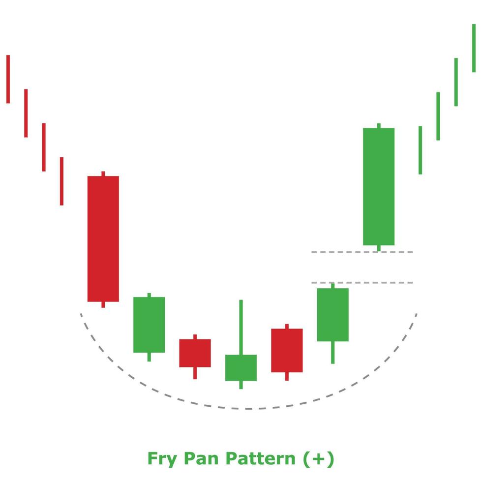 Fry Pan Pattern - Green and Red - Square vector