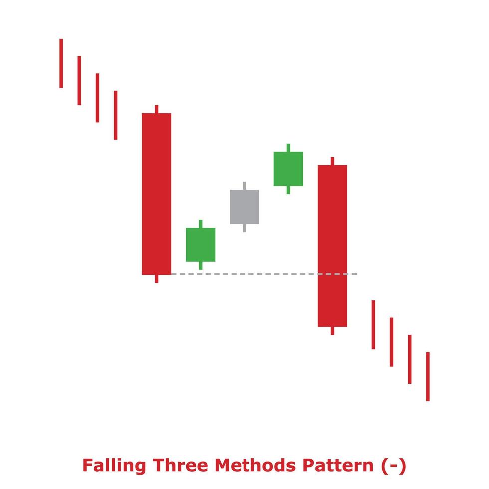 Falling Three Methods Pattern - Green and Red - Square vector