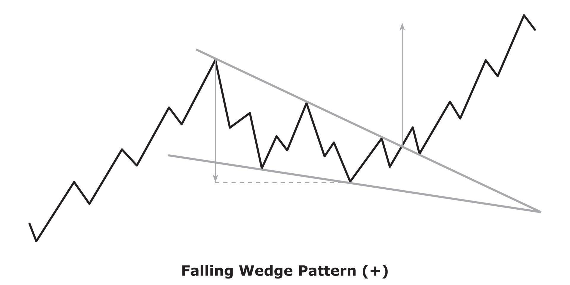 Falling Wedge Pattern - White and Black vector