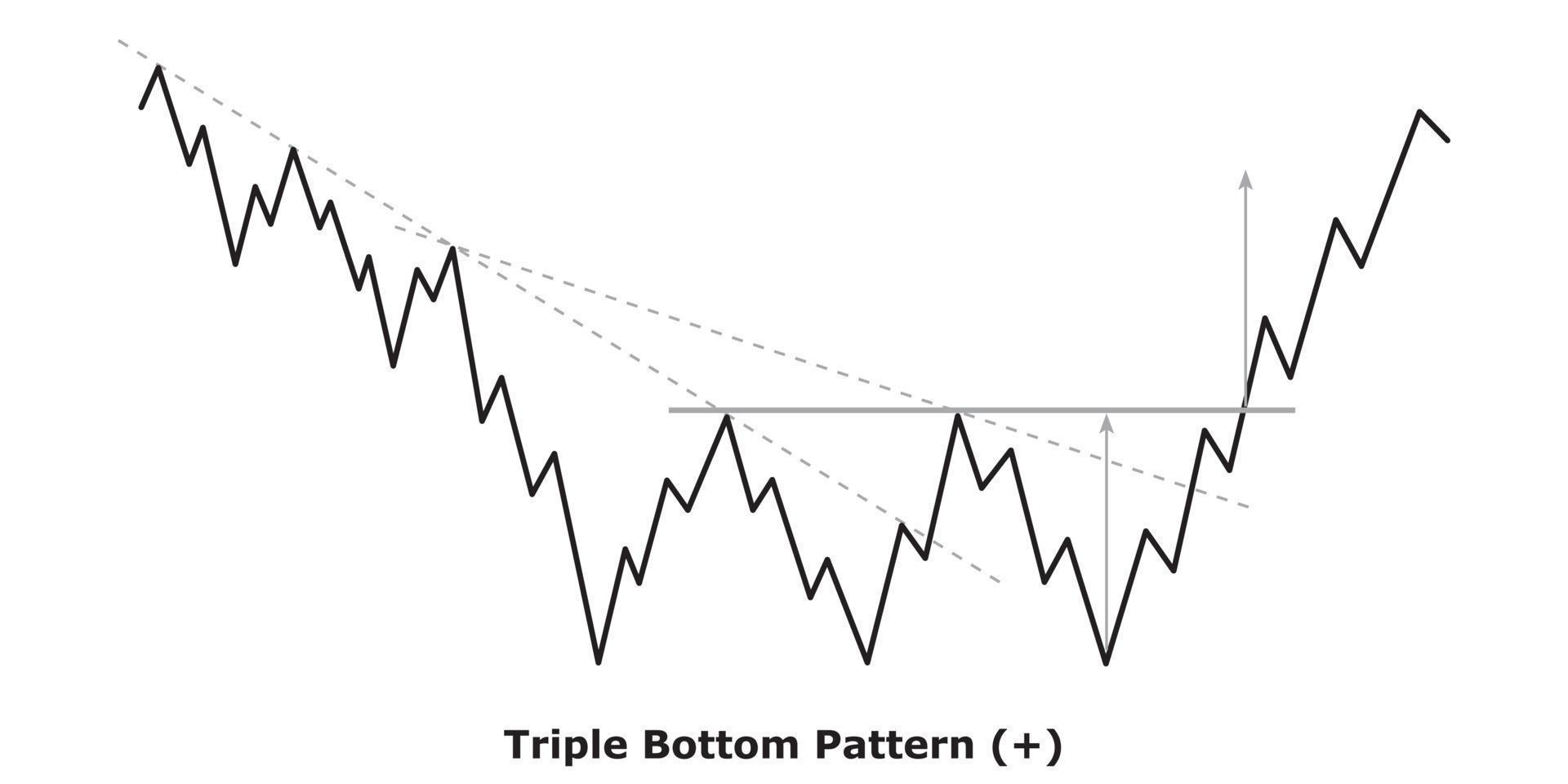 Triple Bottom Pattern - White and Black vector