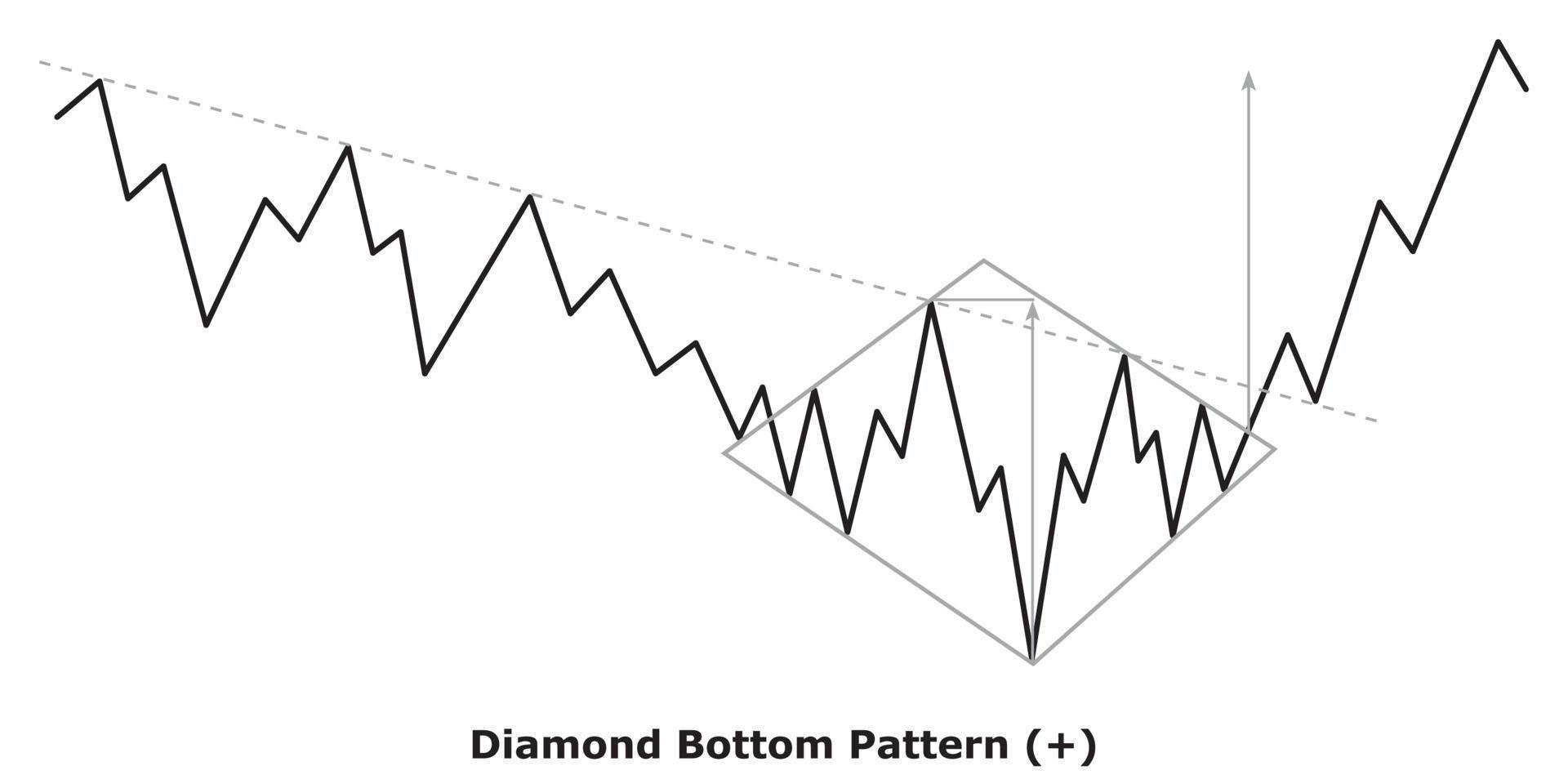 Diamond Bottom Pattern - White and Black vector