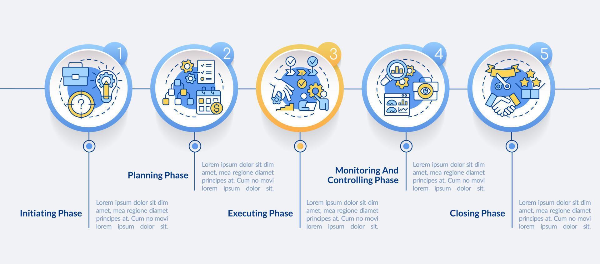 Phases of project management circle infographic template. Business. Data visualization with 5 steps. Editable timeline info chart. Workflow layout with line icons. vector