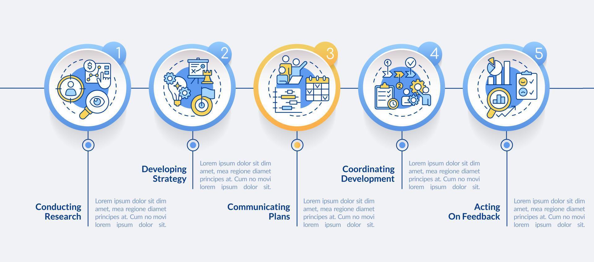 plantilla de infografía de círculo de gestión de productos. negocio. visualización de datos con 5 pasos. gráfico de información de línea de tiempo editable. diseño de flujo de trabajo con iconos de línea. vector