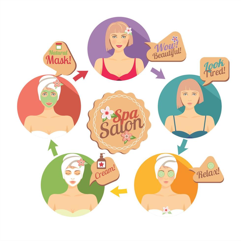 Spa salon illustration of faces with beautiful woman vector