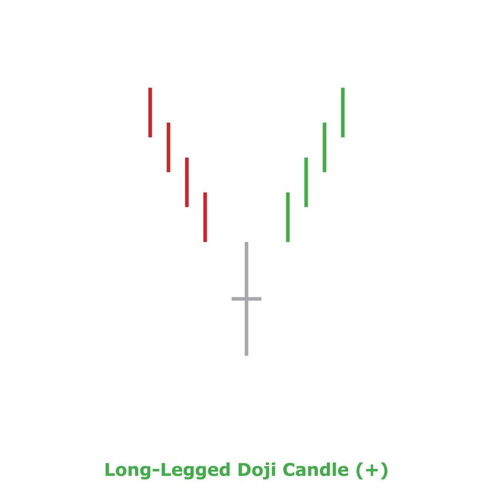 Long-Legged Doji Candle - Green and Red - Square vector