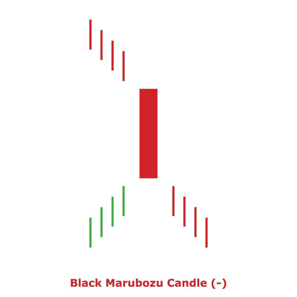 Black Marubozu Candle - Green and Red - Square vector