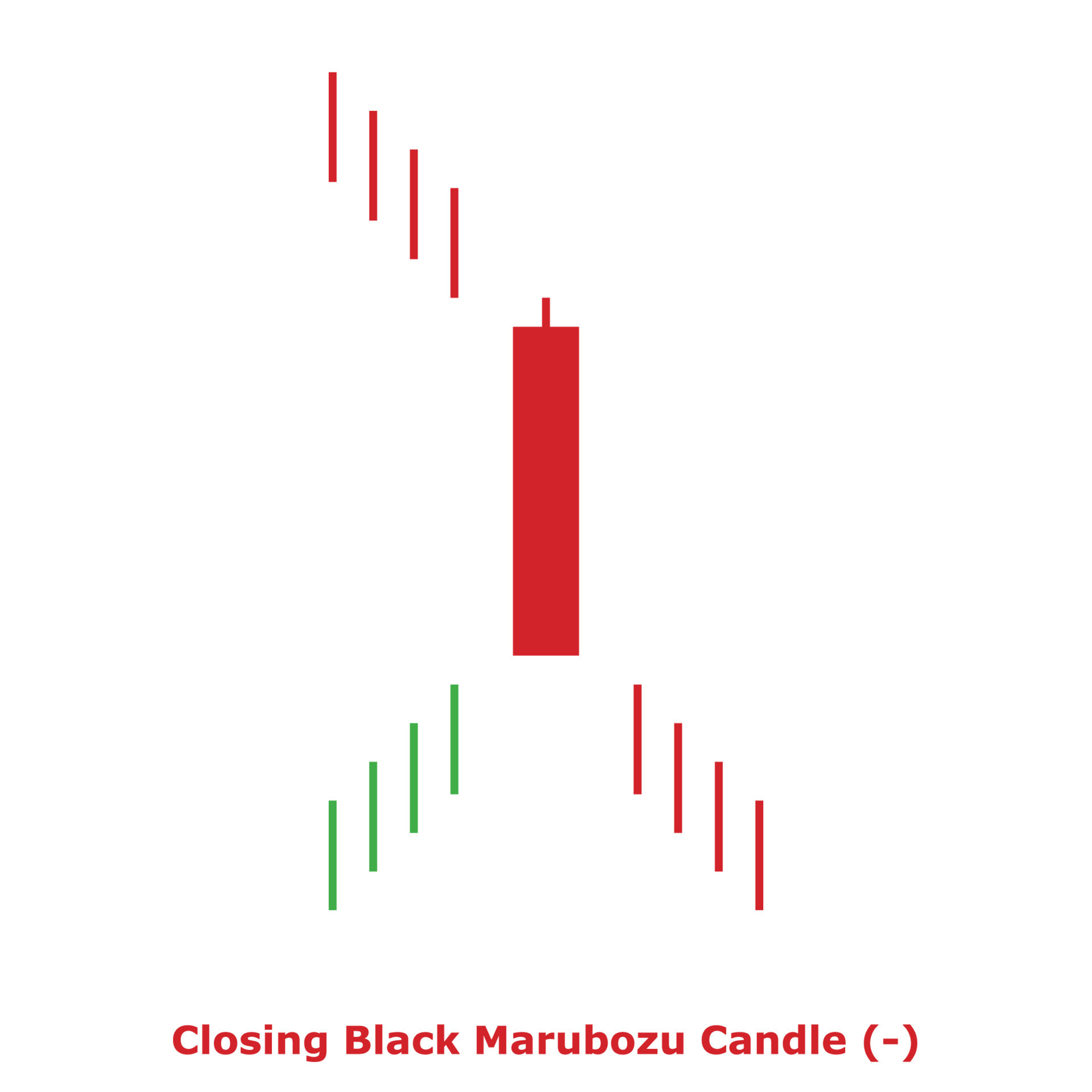 Closing Black Marubozu Candle Green and Red Square 13166934 Vector