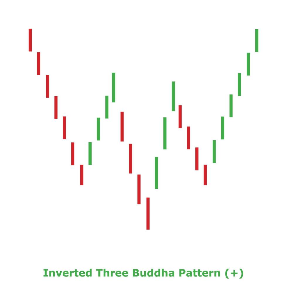 patrón invertido de tres Budas - verde y rojo - cuadrado vector